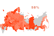 Безработица в России