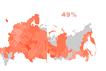 Низкие зарплаты в России